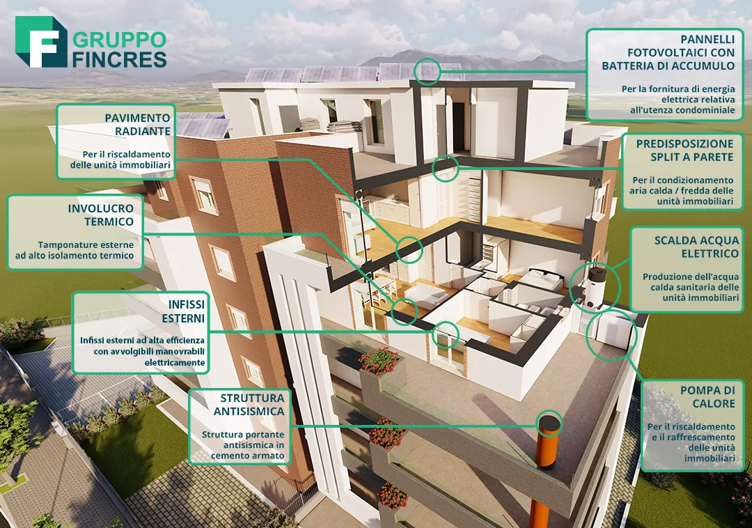 Come è fatta una nostra unità: involucro termico, pavimento radiante, pompa di calore, fotovoltaico con accumulo